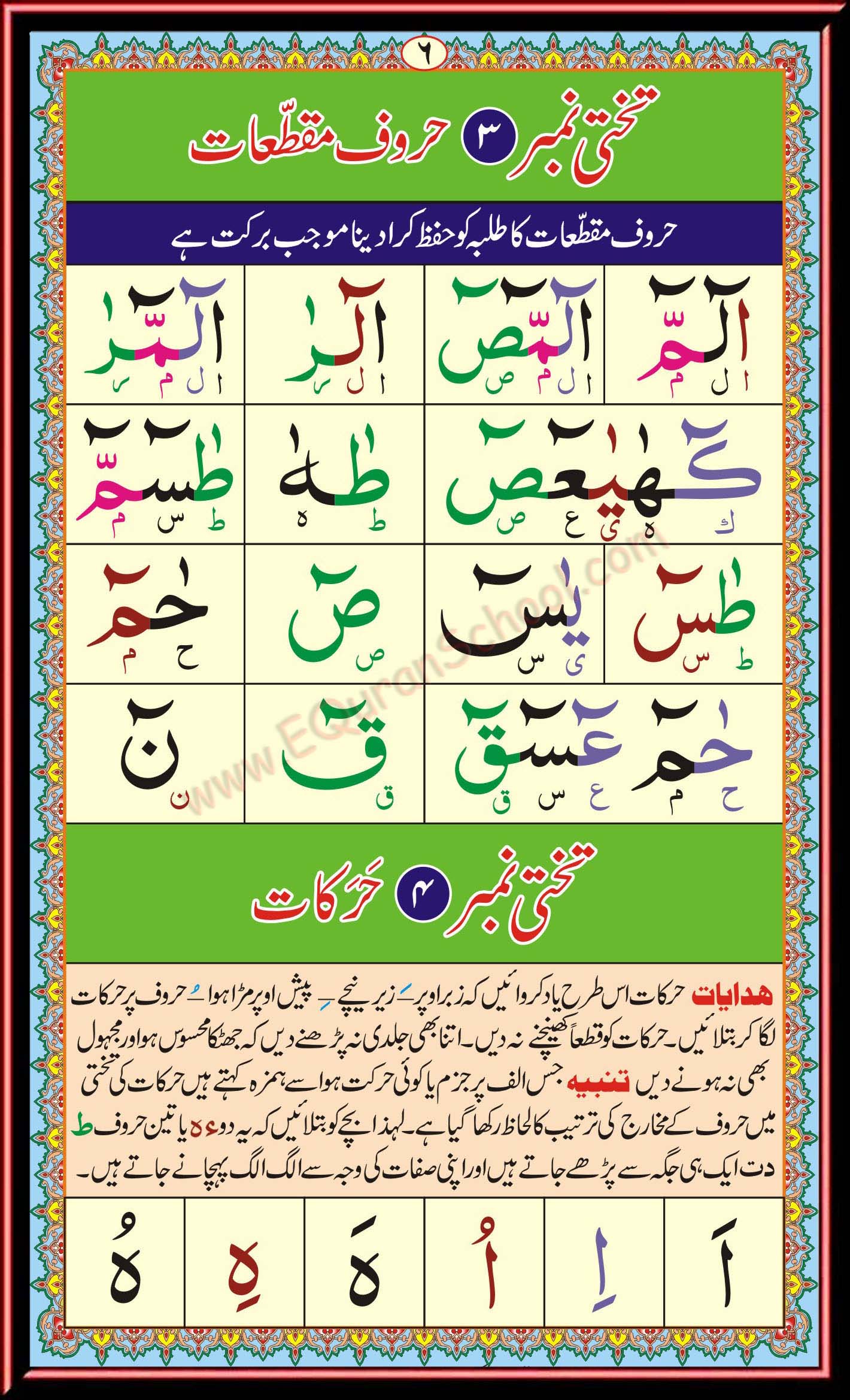 الحركات (الفتحة، الكسرة، الضمة)