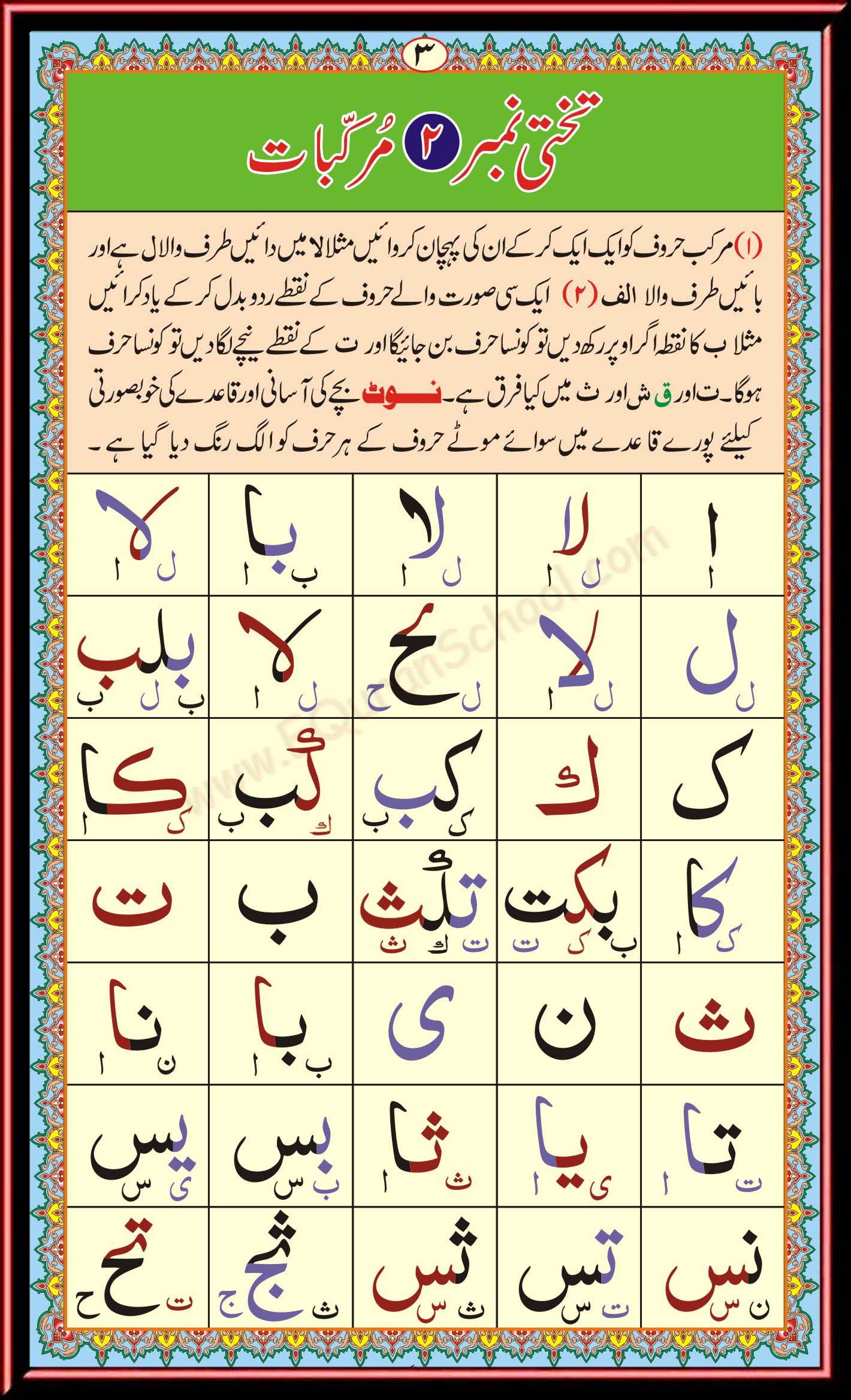 الحروف المفردة (من الألف إلى الياء)